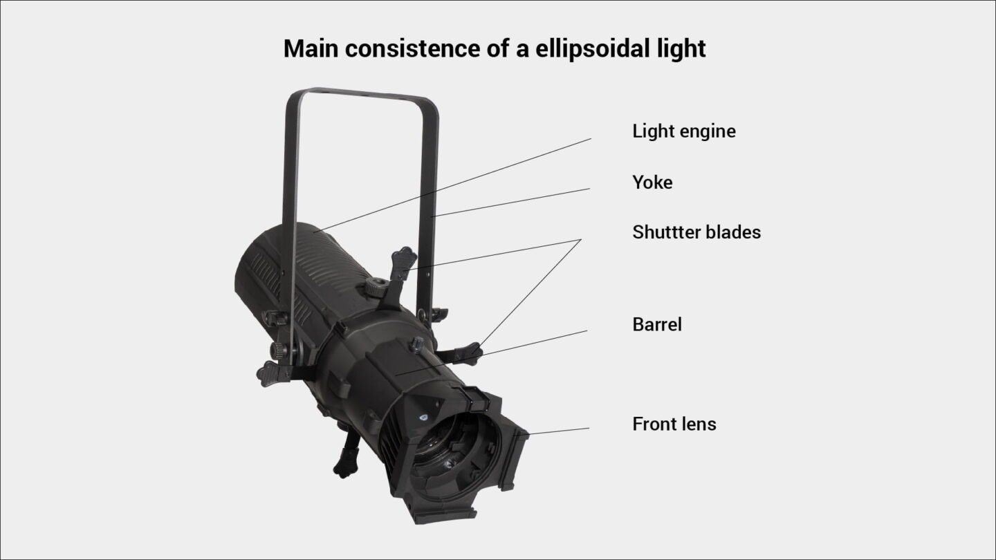 consist of ellipsoidal light